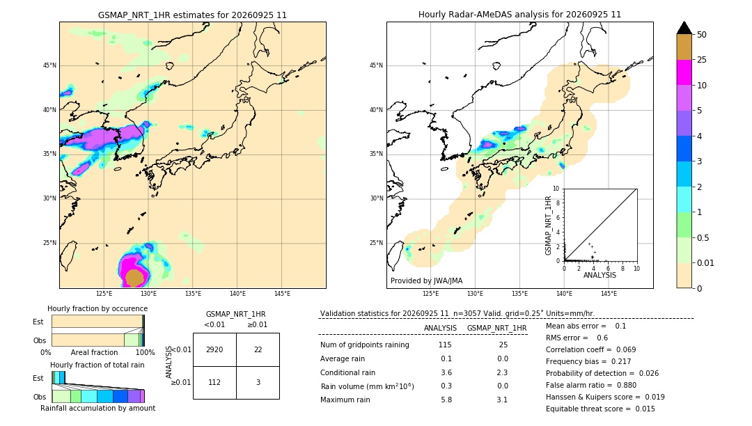 GSMaP NRT validation image. 2026/09/25 11