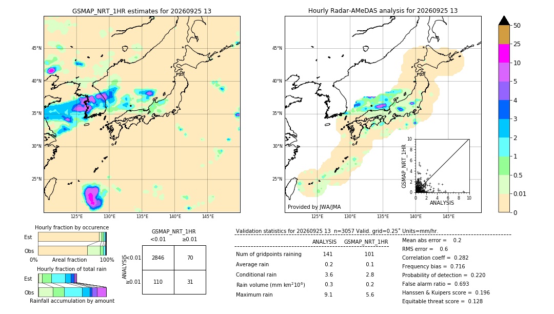 GSMaP NRT validation image. 2026/09/25 13