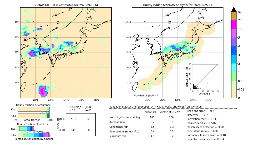 GSMaP NRT validation image. 2026/09/25 14
