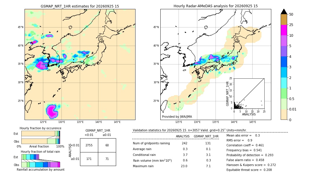 GSMaP NRT validation image. 2026/09/25 15