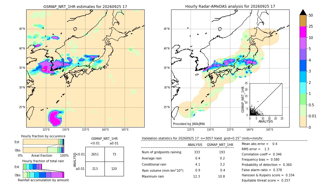 GSMaP NRT validation image. 2026/09/25 17