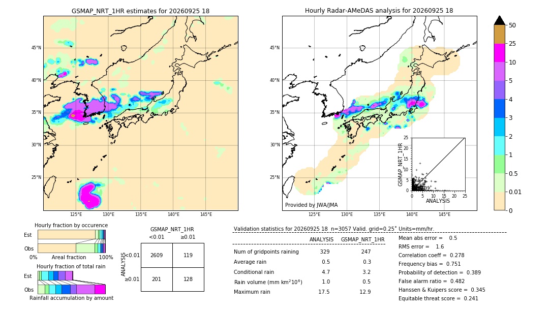 GSMaP NRT validation image. 2026/09/25 18