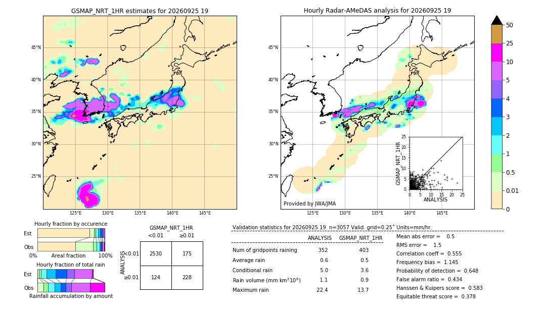 GSMaP NRT validation image. 2026/09/25 19