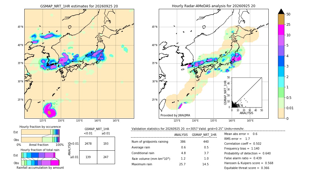 GSMaP NRT validation image. 2026/09/25 20