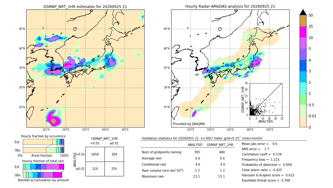 GSMaP NRT validation image. 2026/09/25 21