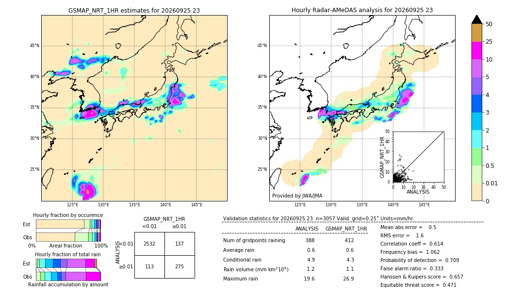 GSMaP NRT validation image. 2026/09/25 23