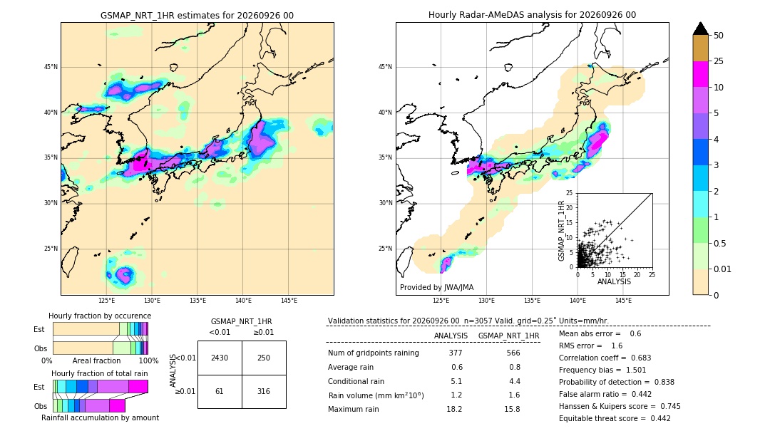 GSMaP NRT validation image. 2026/09/26 00