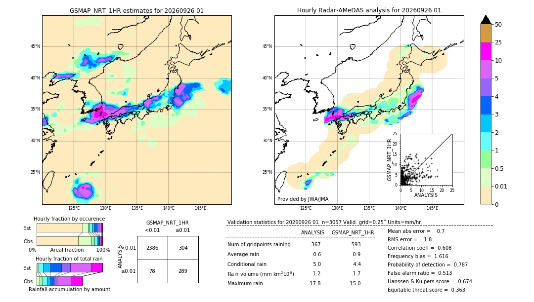 GSMaP NRT validation image. 2026/09/26 01