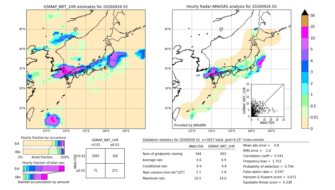 GSMaP NRT validation image. 2026/09/26 02