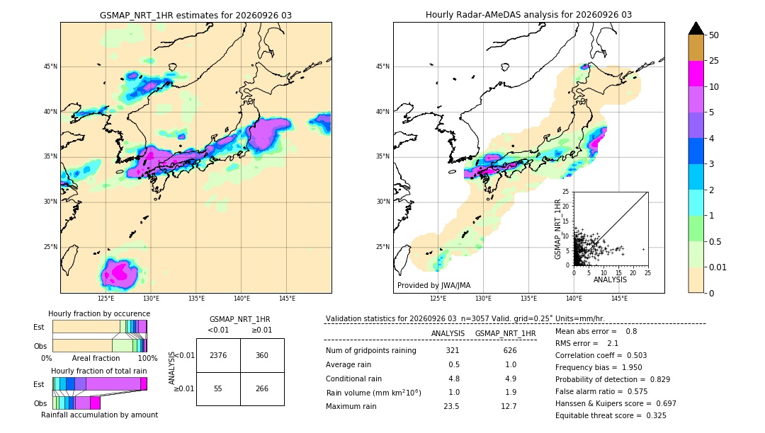 GSMaP NRT validation image. 2026/09/26 03