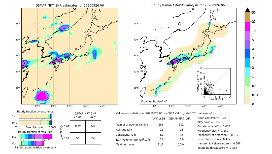 GSMaP NRT validation image. 2026/09/26 06