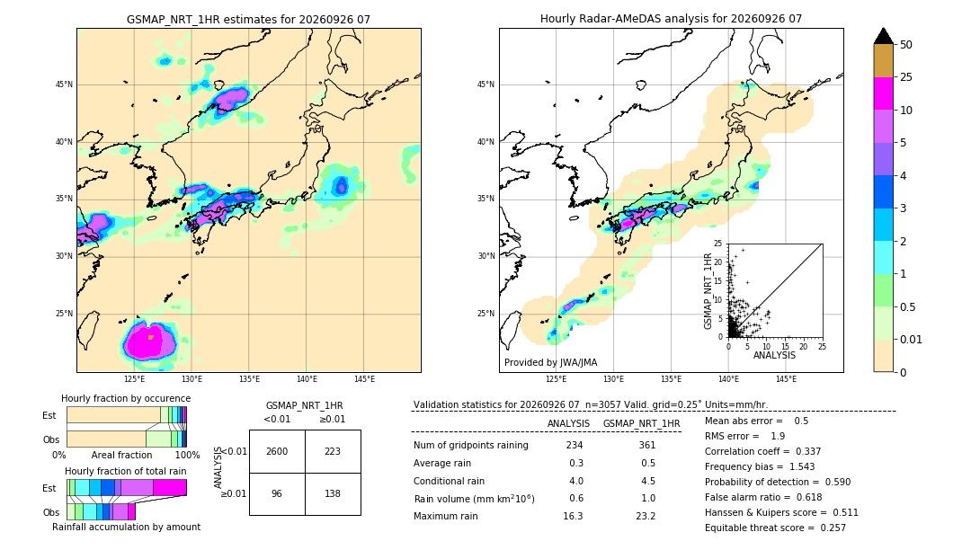 GSMaP NRT validation image. 2026/09/26 07