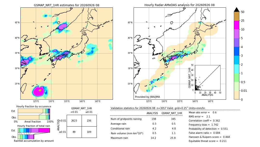 GSMaP NRT validation image. 2026/09/26 08