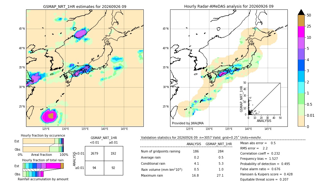 GSMaP NRT validation image. 2026/09/26 09
