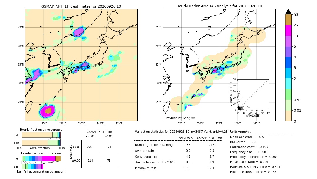 GSMaP NRT validation image. 2026/09/26 10