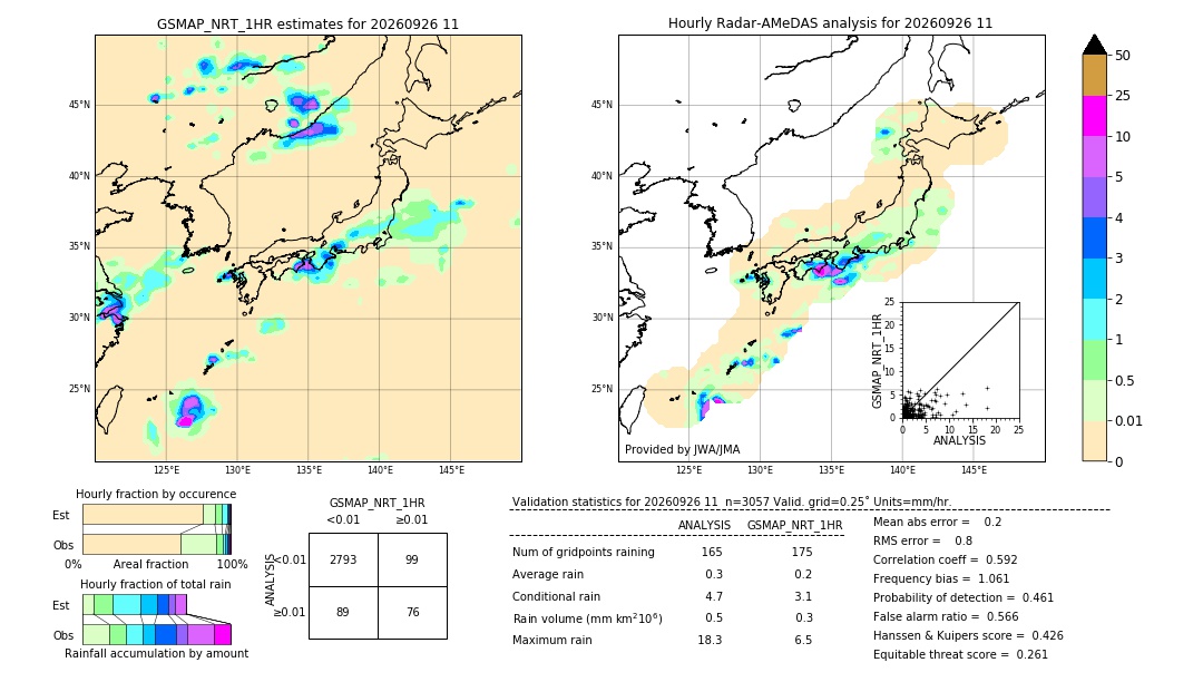 GSMaP NRT validation image. 2026/09/26 11