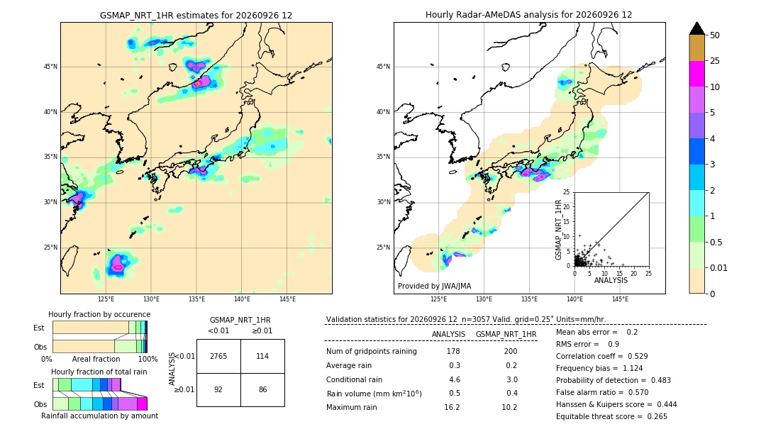GSMaP NRT validation image. 2026/09/26 12
