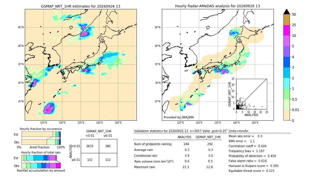 GSMaP NRT validation image. 2026/09/26 13
