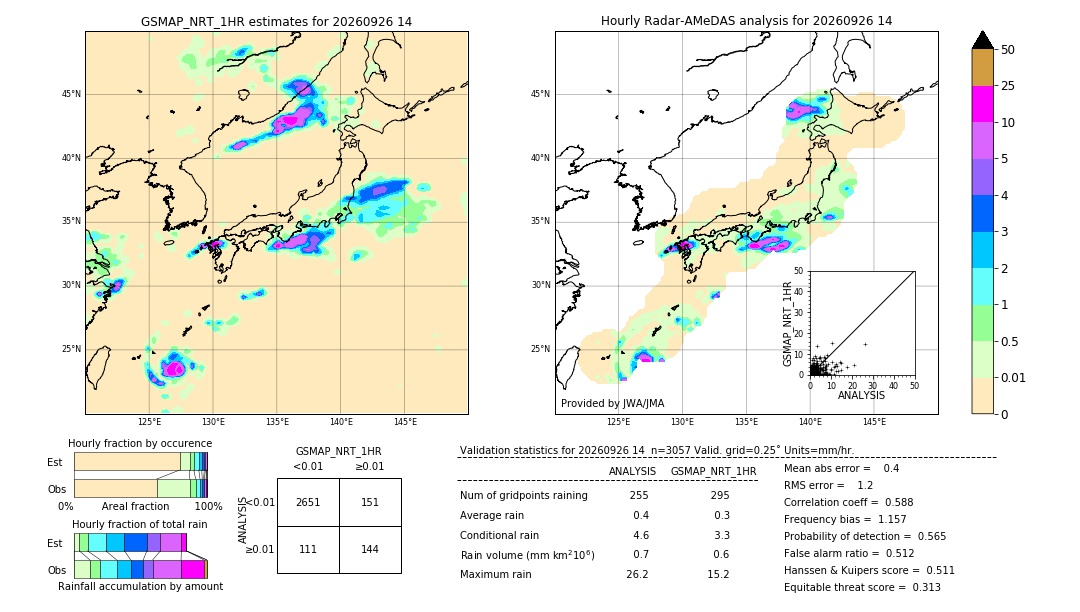 GSMaP NRT validation image. 2026/09/26 14