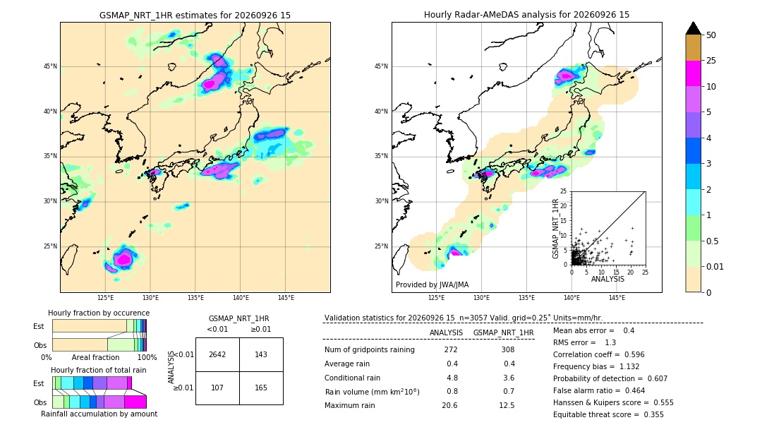 GSMaP NRT validation image. 2026/09/26 15