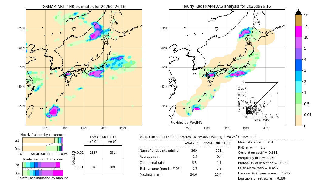 GSMaP NRT validation image. 2026/09/26 16