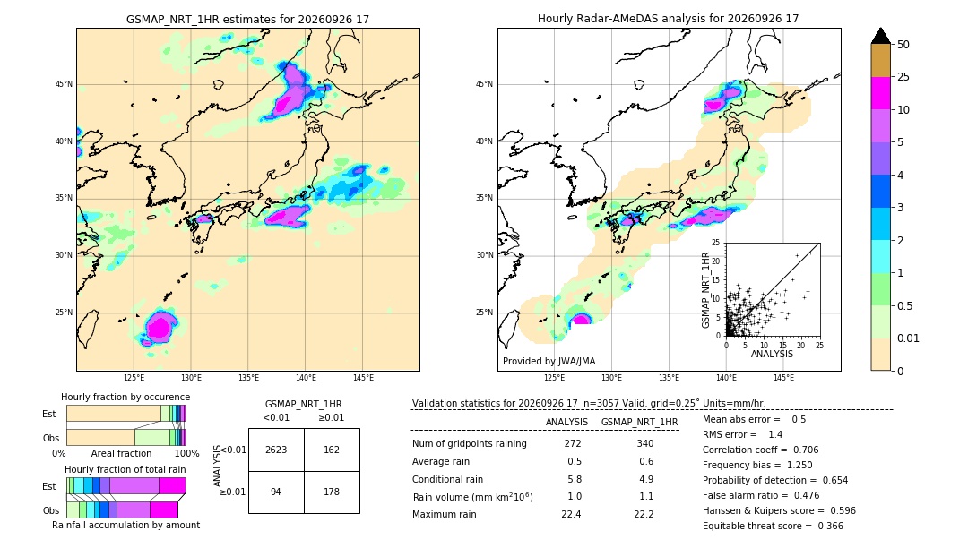 GSMaP NRT validation image. 2026/09/26 17