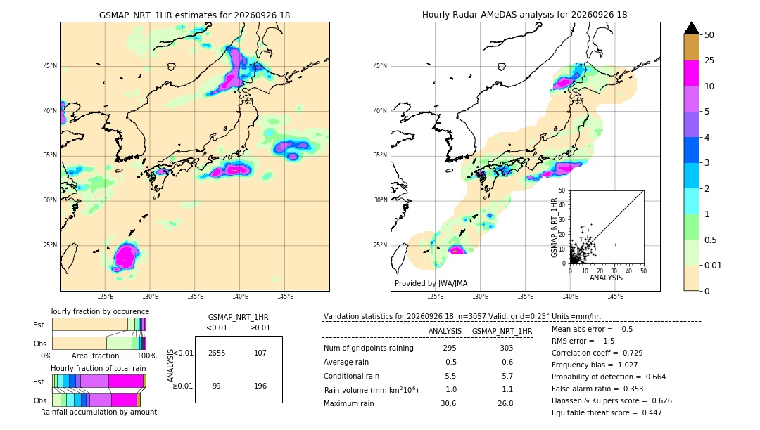GSMaP NRT validation image. 2026/09/26 18