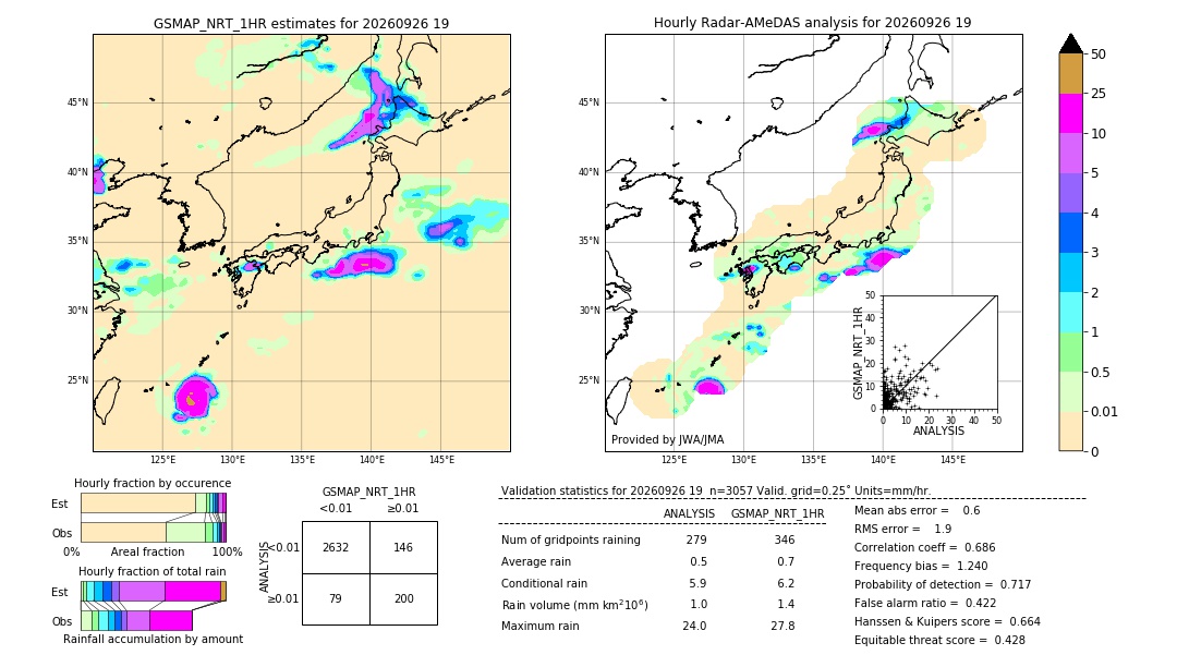 GSMaP NRT validation image. 2026/09/26 19