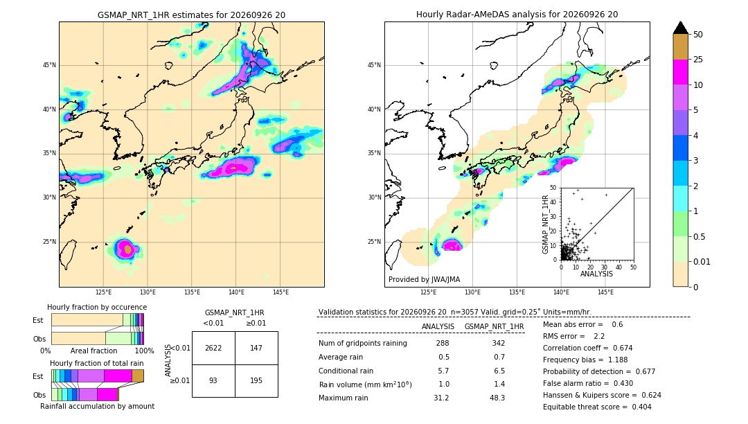 GSMaP NRT validation image. 2026/09/26 20