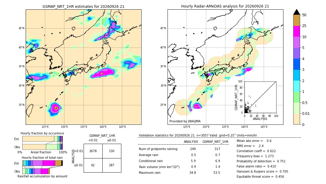 GSMaP NRT validation image. 2026/09/26 21