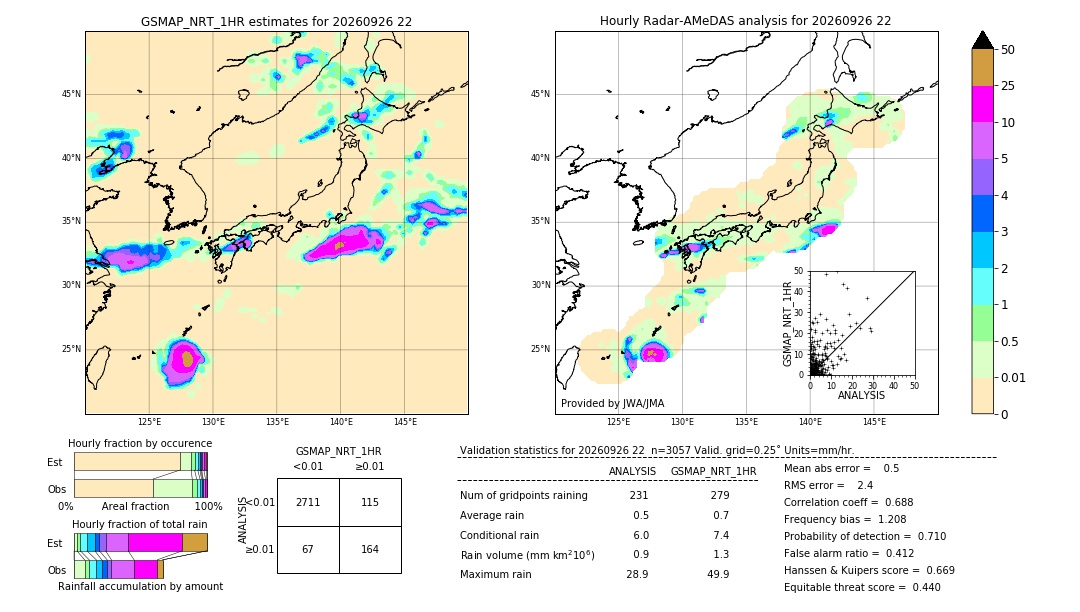 GSMaP NRT validation image. 2026/09/26 22