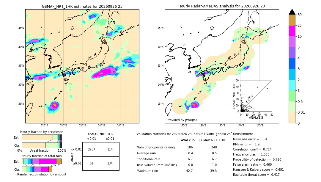 GSMaP NRT validation image. 2026/09/26 23