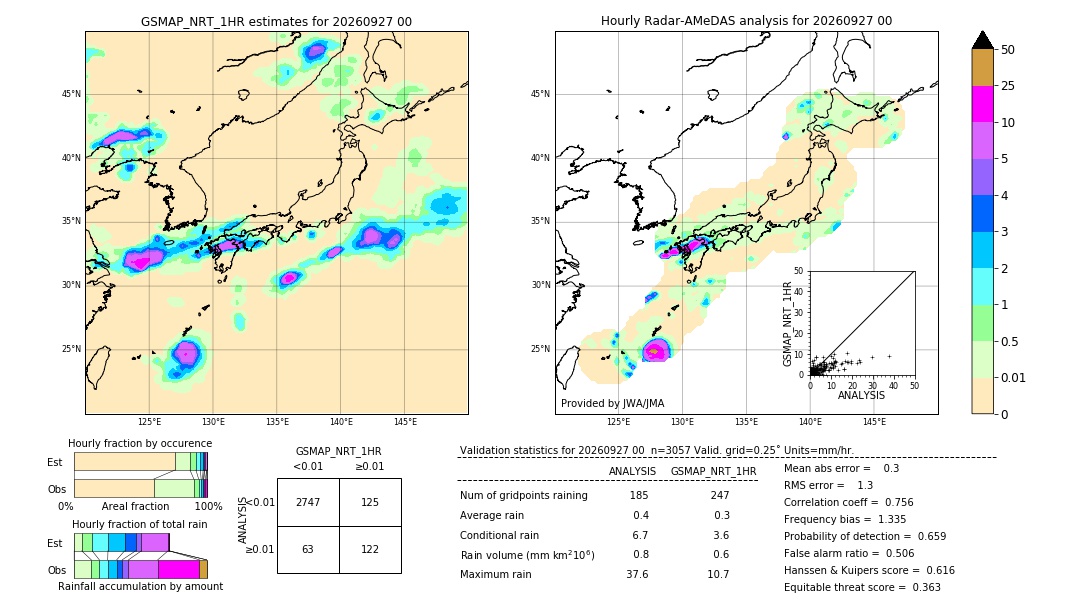 GSMaP NRT validation image. 2026/09/27 00