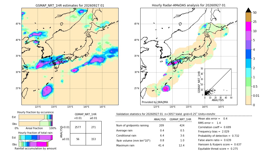 GSMaP NRT validation image. 2026/09/27 01