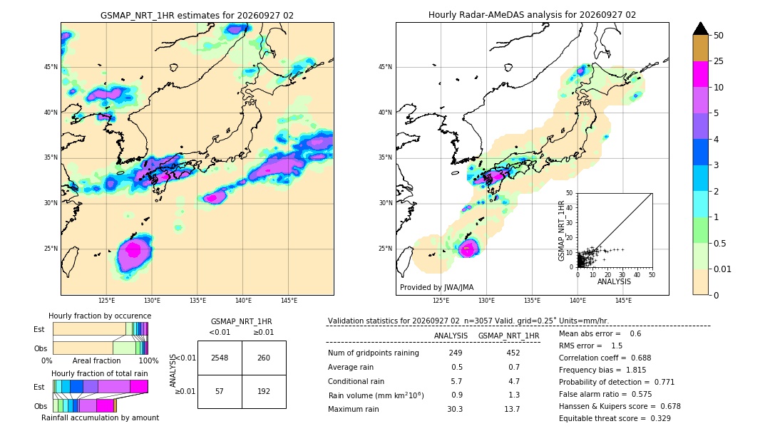 GSMaP NRT validation image. 2026/09/27 02