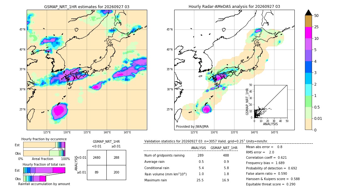 GSMaP NRT validation image. 2026/09/27 03