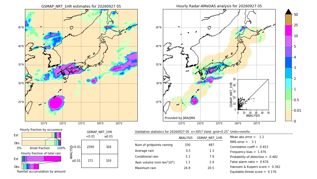 GSMaP NRT validation image. 2026/09/27 05