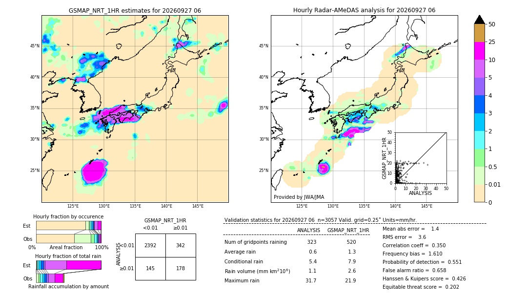 GSMaP NRT validation image. 2026/09/27 06
