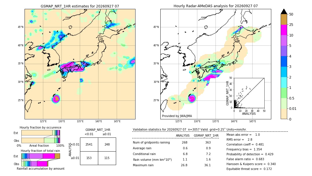 GSMaP NRT validation image. 2026/09/27 07