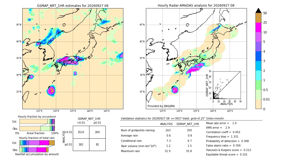 GSMaP NRT validation image. 2026/09/27 08