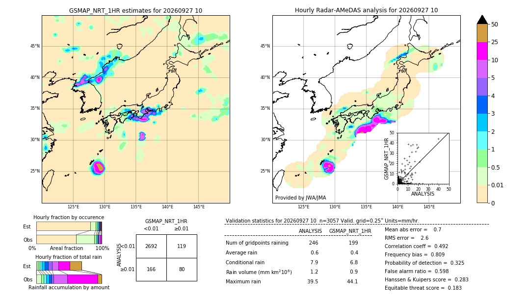 GSMaP NRT validation image. 2026/09/27 10