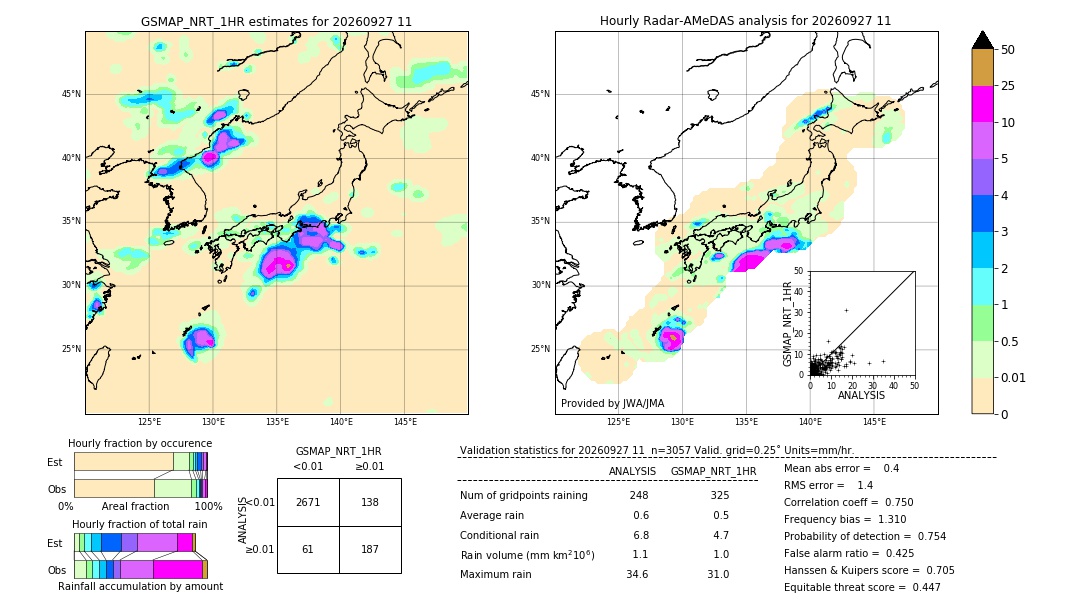 GSMaP NRT validation image. 2026/09/27 11