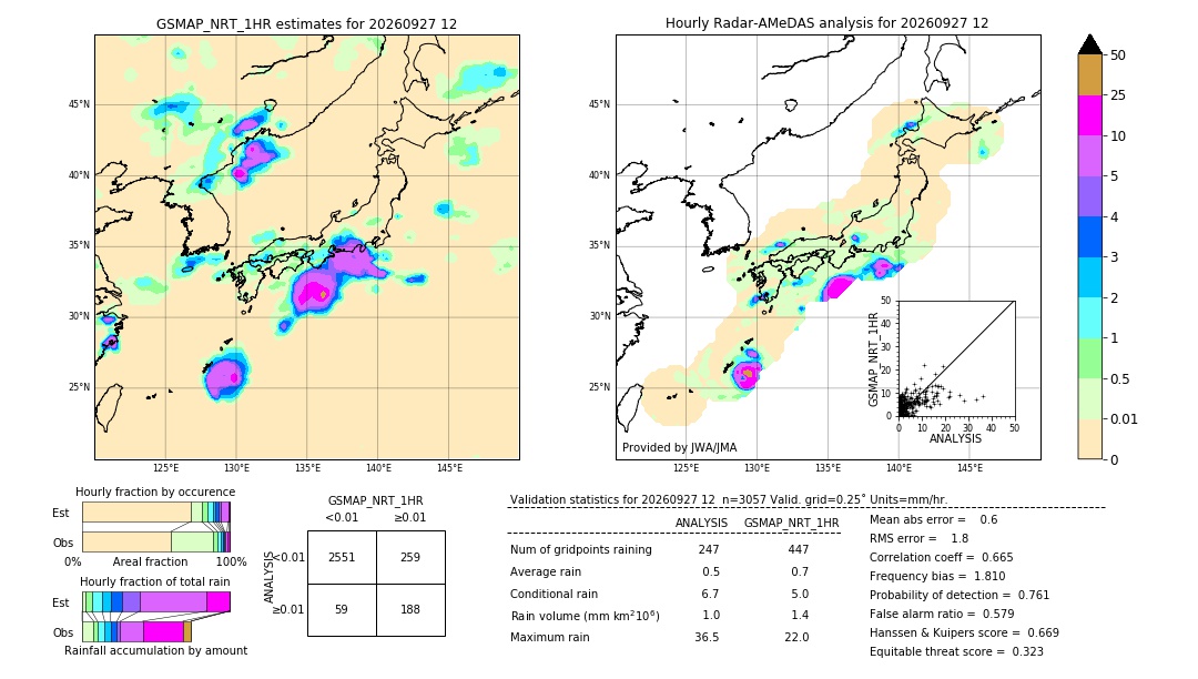 GSMaP NRT validation image. 2026/09/27 12