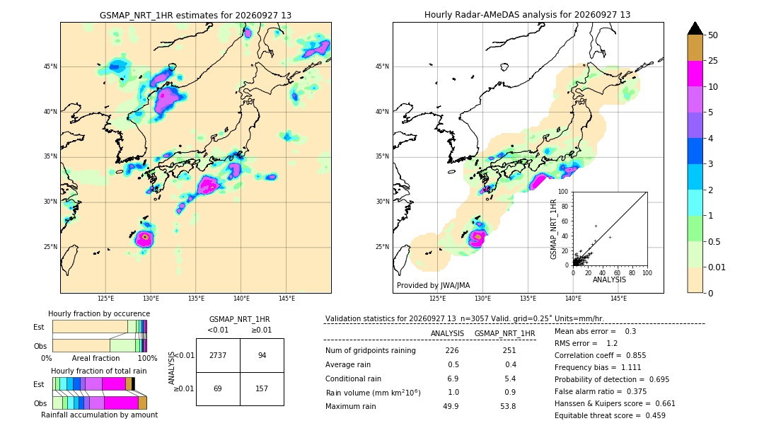 GSMaP NRT validation image. 2026/09/27 13