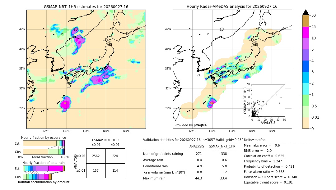 GSMaP NRT validation image. 2026/09/27 16