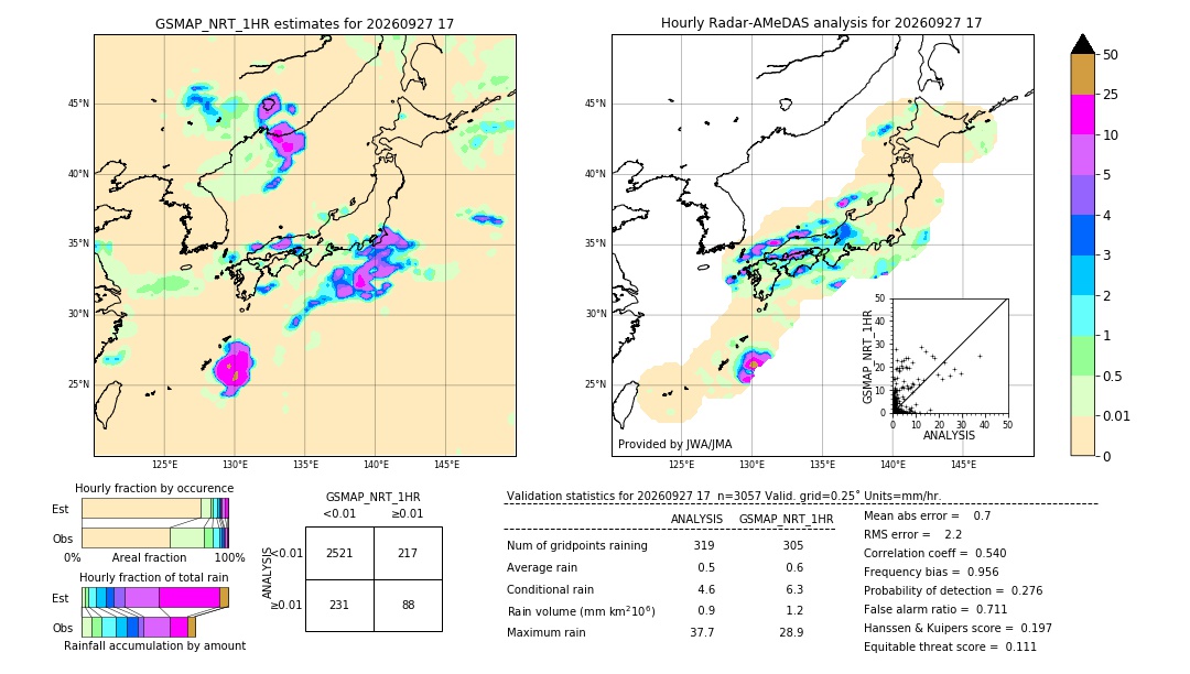 GSMaP NRT validation image. 2026/09/27 17