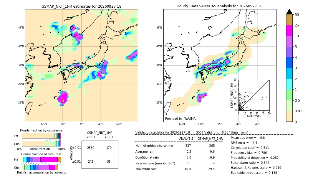 GSMaP NRT validation image. 2026/09/27 18