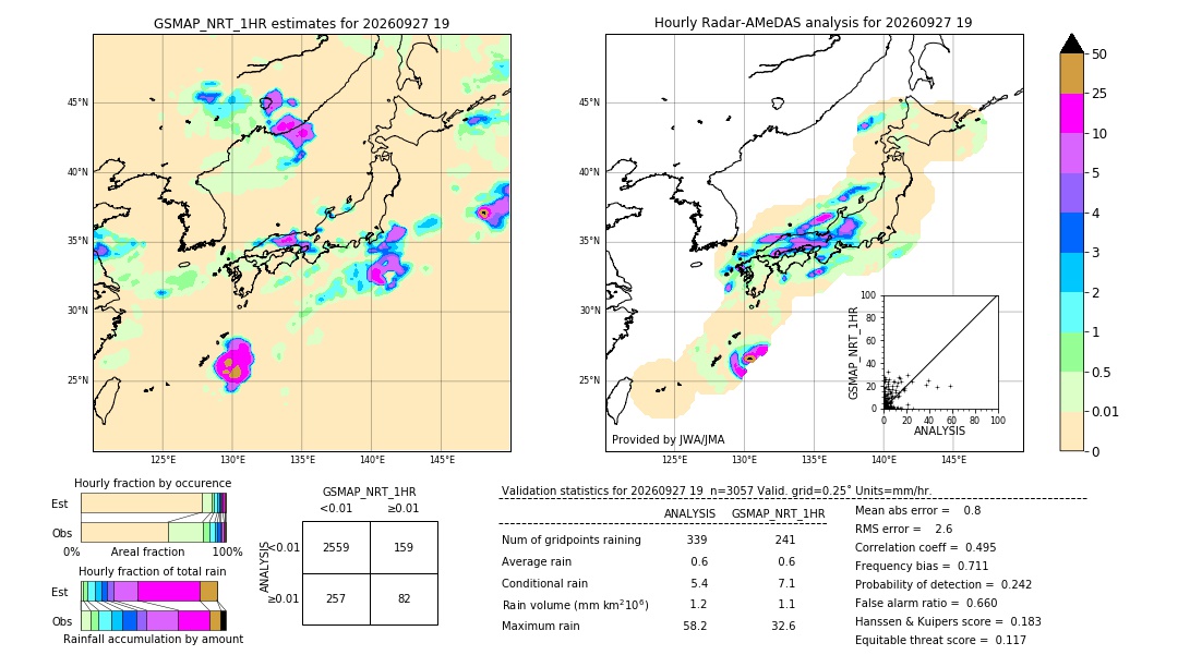 GSMaP NRT validation image. 2026/09/27 19