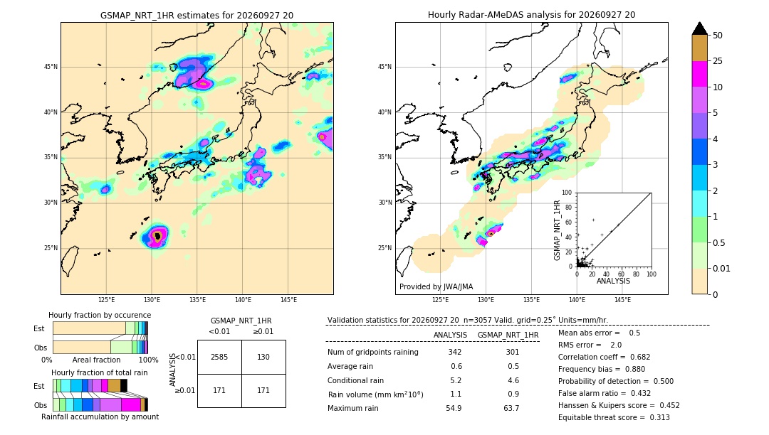 GSMaP NRT validation image. 2026/09/27 20