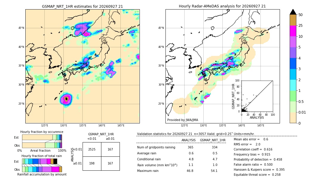 GSMaP NRT validation image. 2026/09/27 21